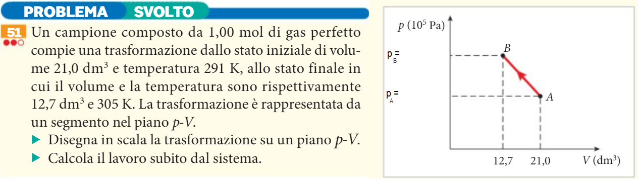 PROBLEMA SVOLTO 51 pag.386